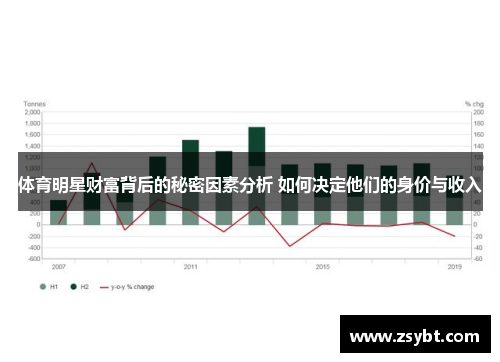 体育明星财富背后的秘密因素分析 如何决定他们的身价与收入 体育明星财富背后的秘密因素分析 如何决定他们的身价与收入