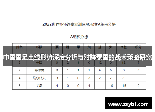 中国国足出线形势深度分析与对阵泰国的战术策略研究 中国国足出线形势深度分析与对阵泰国的战术策略研究