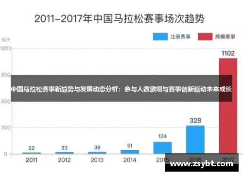 中国马拉松赛事新趋势与发展动态分析：参与人数激增与赛事创新驱动未来成长