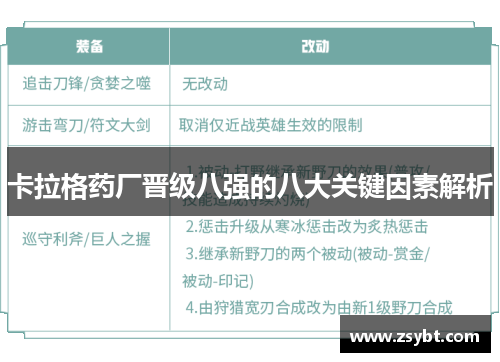 卡拉格药厂晋级八强的八大关键因素解析