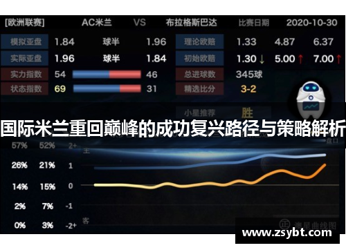 国际米兰重回巅峰的成功复兴路径与策略解析 国际米兰重回巅峰的成功复兴路径与策略解析