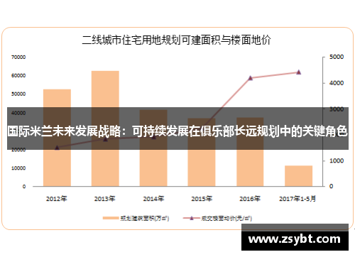 国际米兰未来发展战略：可持续发展在俱乐部长远规划中的关键角色