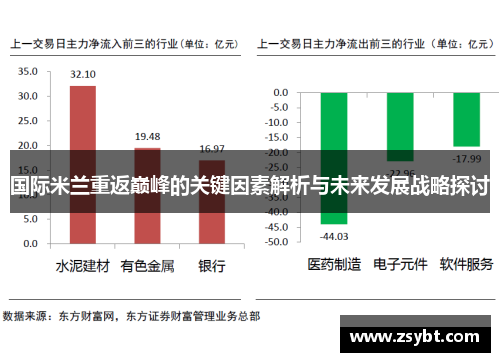 国际米兰重返巅峰的关键因素解析与未来发展战略探讨