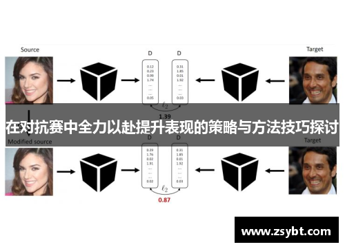 在对抗赛中全力以赴提升表现的策略与方法技巧探讨 在对抗赛中全力以赴提升表现的策略与方法技巧探讨