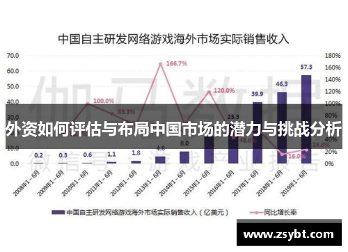 外资如何评估与布局中国市场的潜力与挑战分析 外资如何评估与布局中国市场的潜力与挑战分析