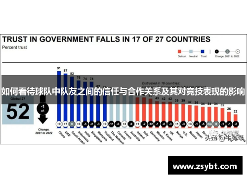 如何看待球队中队友之间的信任与合作关系及其对竞技表现的影响 如何看待球队中队友之间的信任与合作关系及其对竞技表现的影响