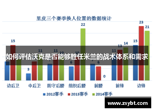 如何评估沃克是否能够胜任米兰的战术体系和需求