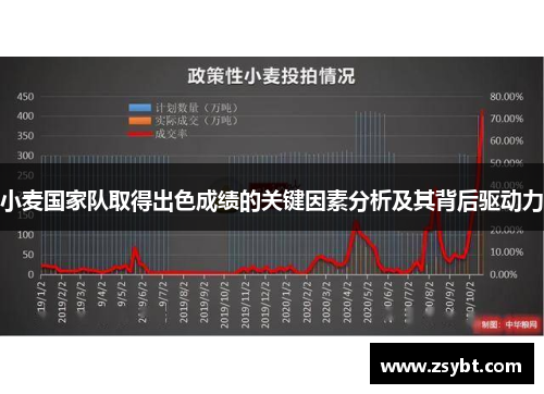 小麦国家队取得出色成绩的关键因素分析及其背后驱动力