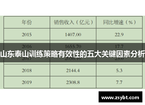 山东泰山训练策略有效性的五大关键因素分析 山东泰山训练策略有效性的五大关键因素分析
